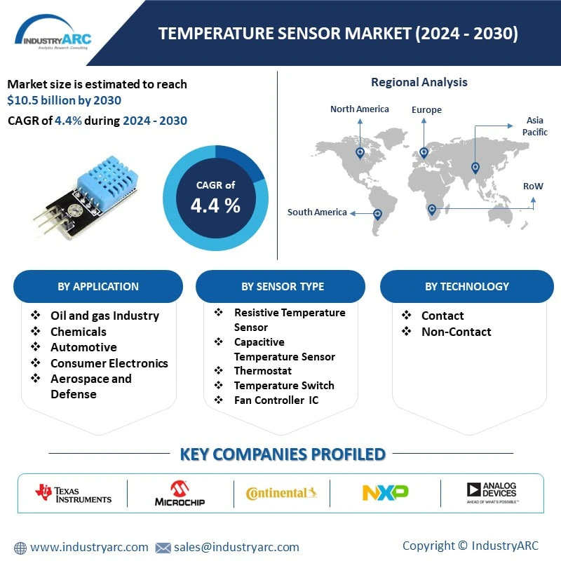 Temperature Sensor Market