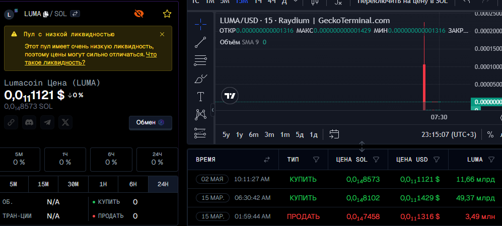 Lumacoin цена токена