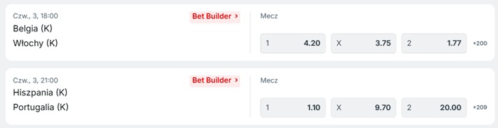 superbet typy i kursy na euro kobiet 2025