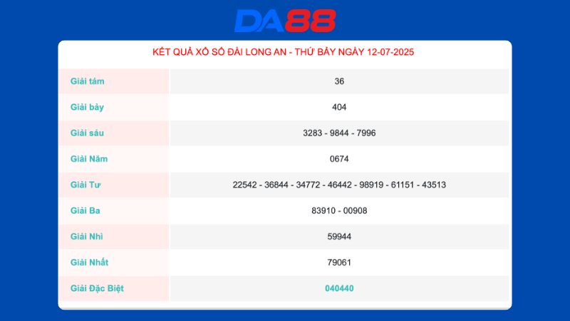 Kết quả xổ số Long An ngày 12/07/2025