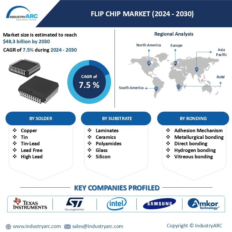 Flip Chip Market