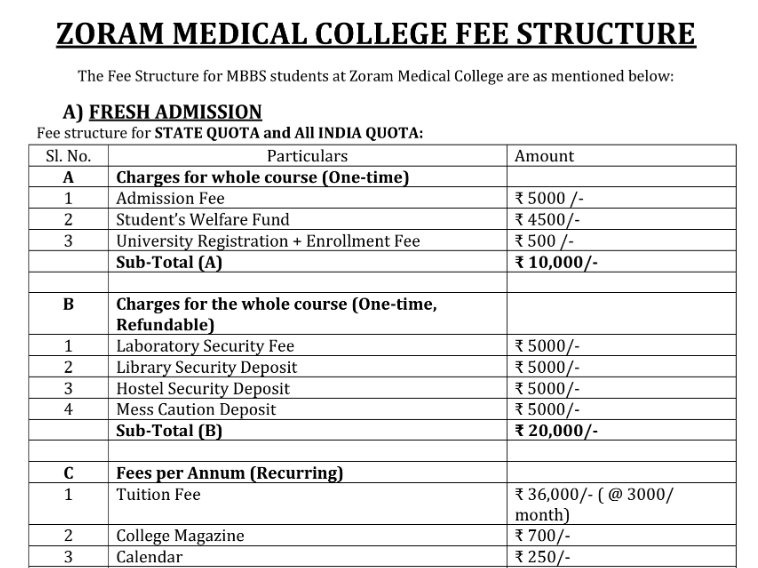 Zoram Medical College MBBS Fees