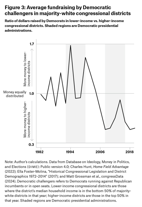 A graph showing the amount of money

Description automatically generated