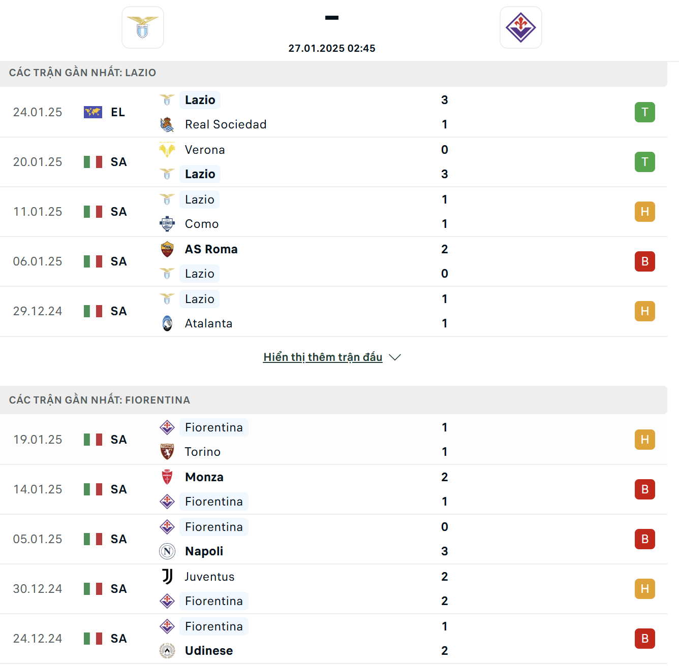 Soi kèo Lazio vs Fiorentina (1)