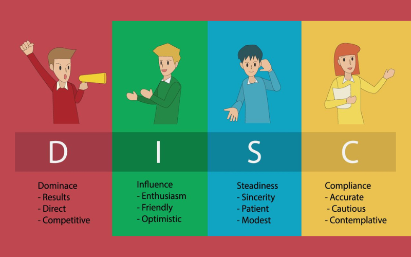 Ứng dụng mô hình DISC trong phát triển Interpersonal Skills