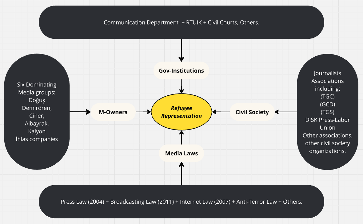 A diagram of a lawDescription automatically generated