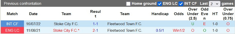 Lịch sử đối đầu Stoke vs Fleetwood