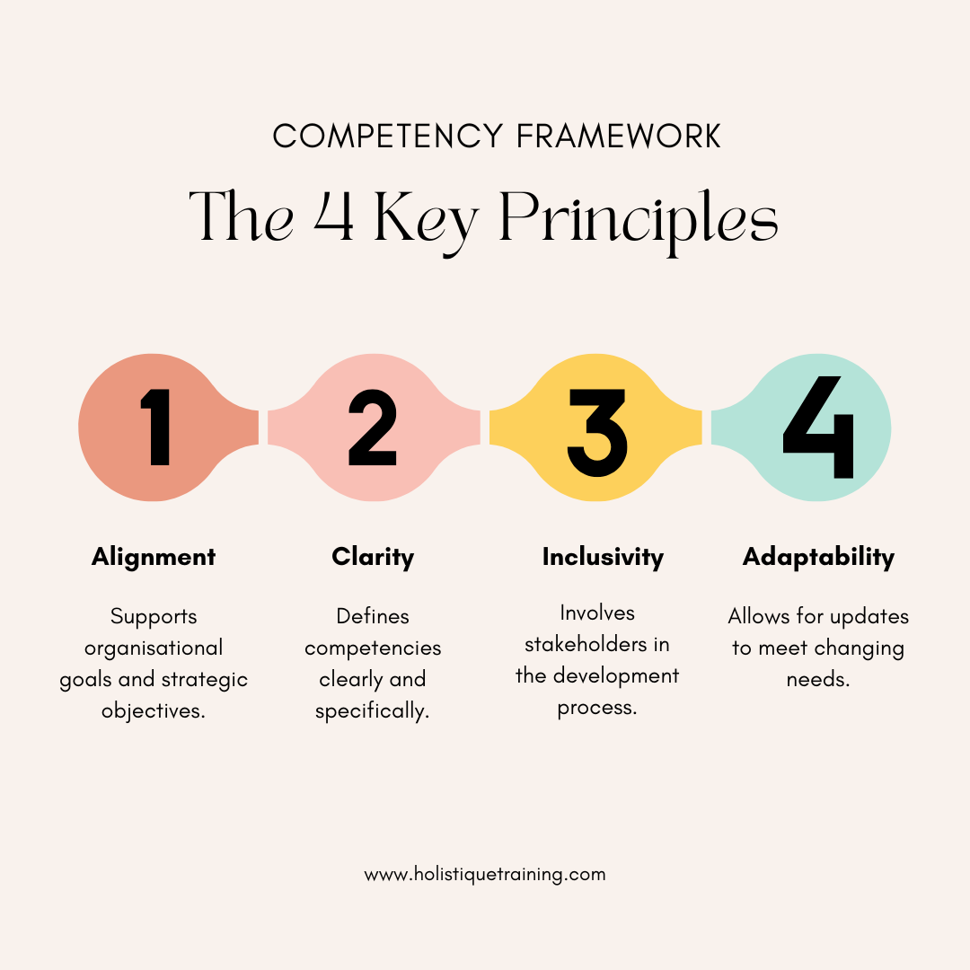 The 4 key Principles of Competency Framewoork