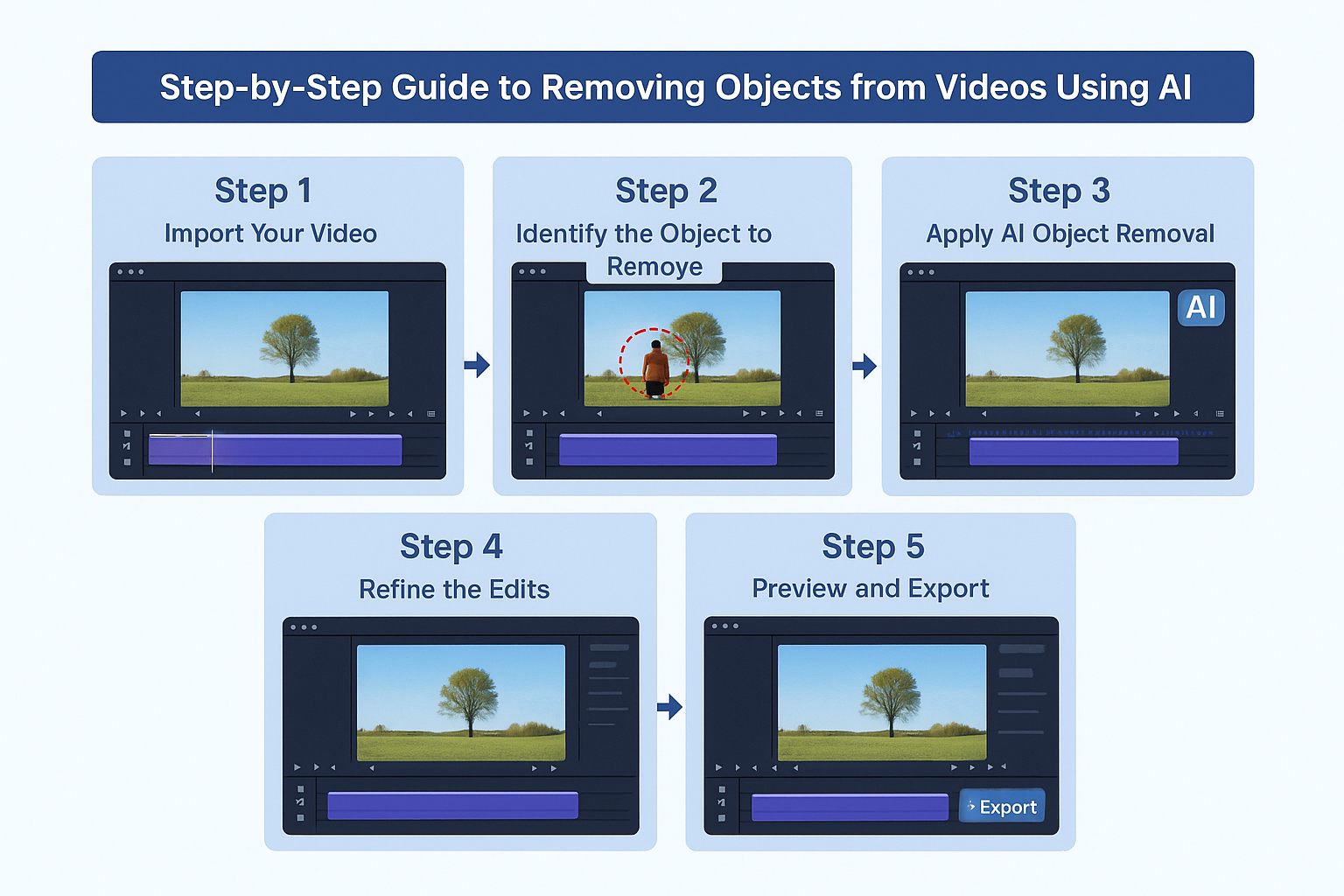 Guide to removing objects from videos using AI