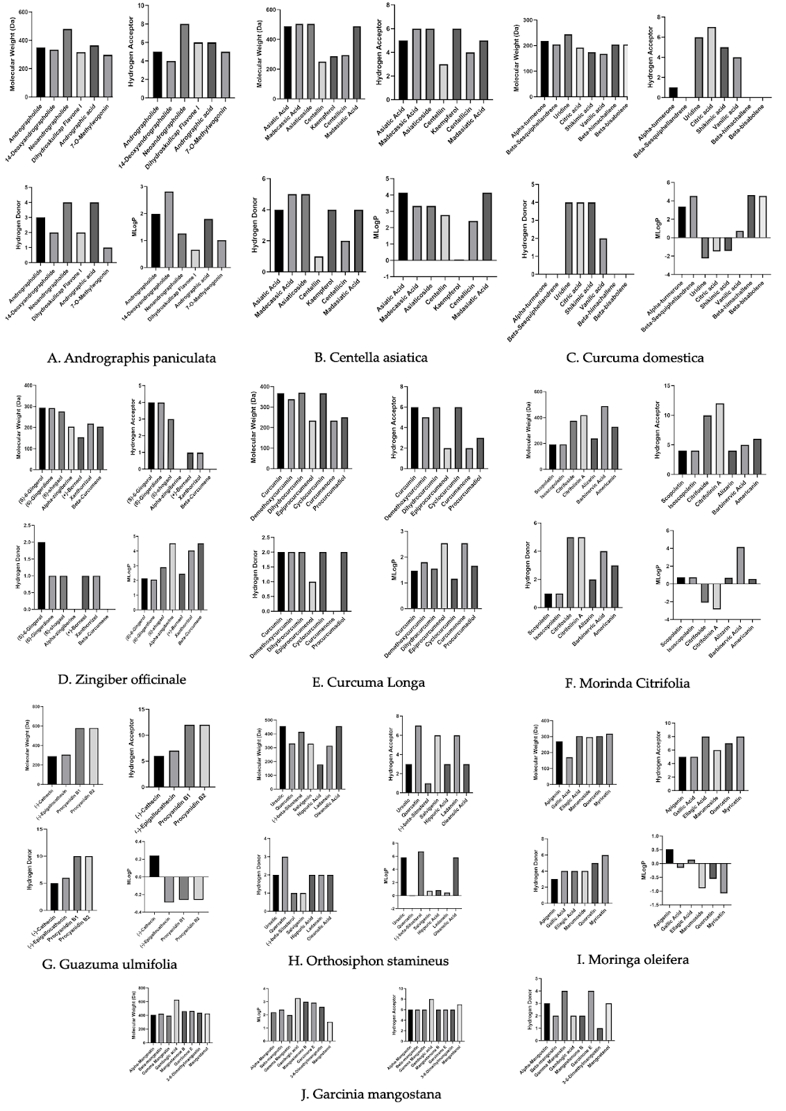 A collection of graph charts

Description automatically generated with medium confidence