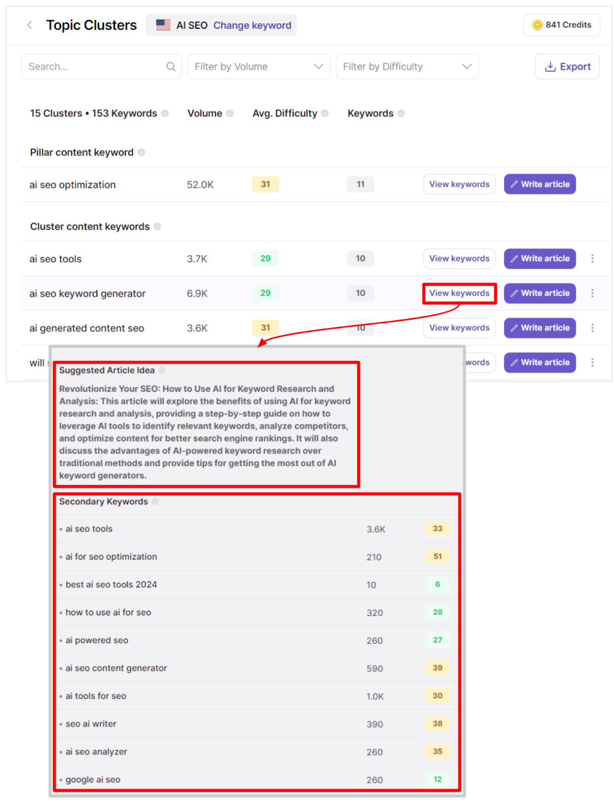 Writesonic's Topic Clustering Tool - AI for SEO