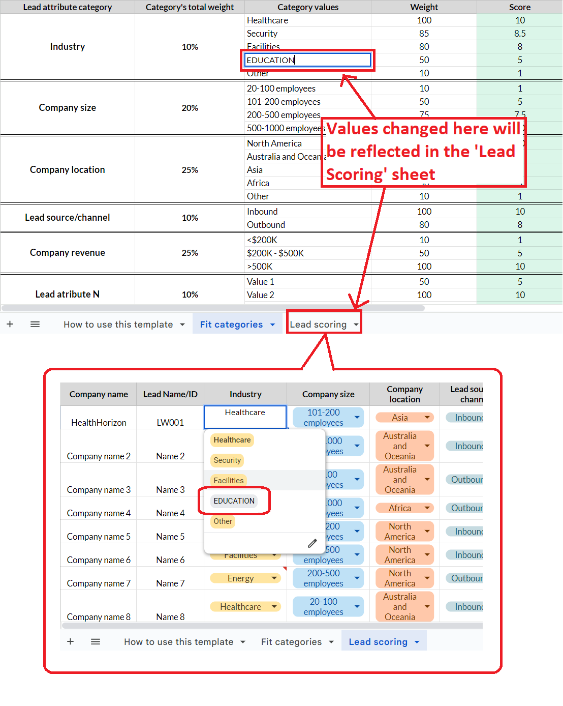 Values changed in 'Fit categories' will immediately be reflected in 'Lead Scoring'.