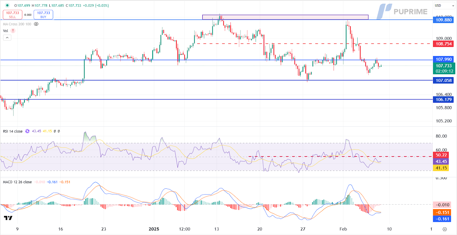 dxy 07022025