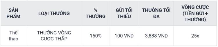 Khuyến mãi M88 thể thao 188%