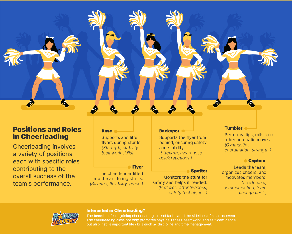 Positions and Roles in Cheerleading