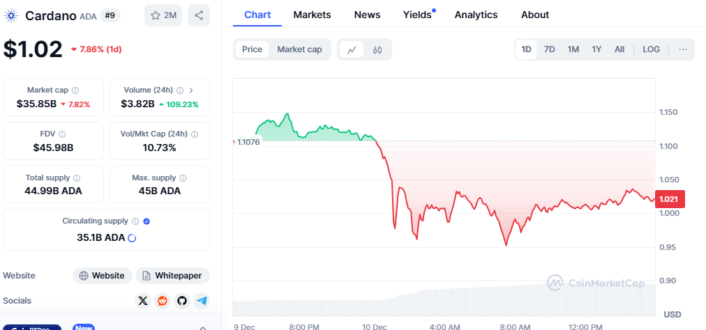 Cardano