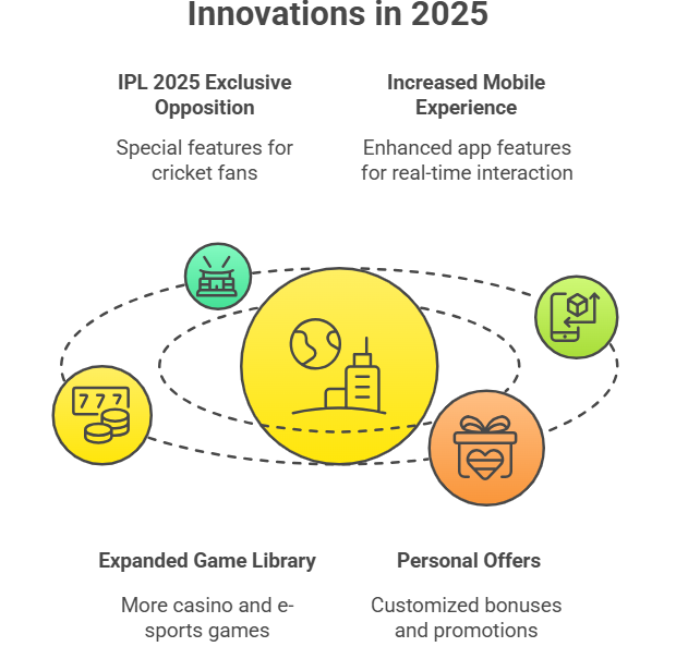 kheloyar innovation