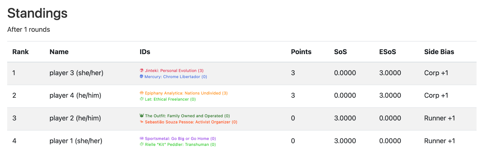 New Standings view showing Side Bias