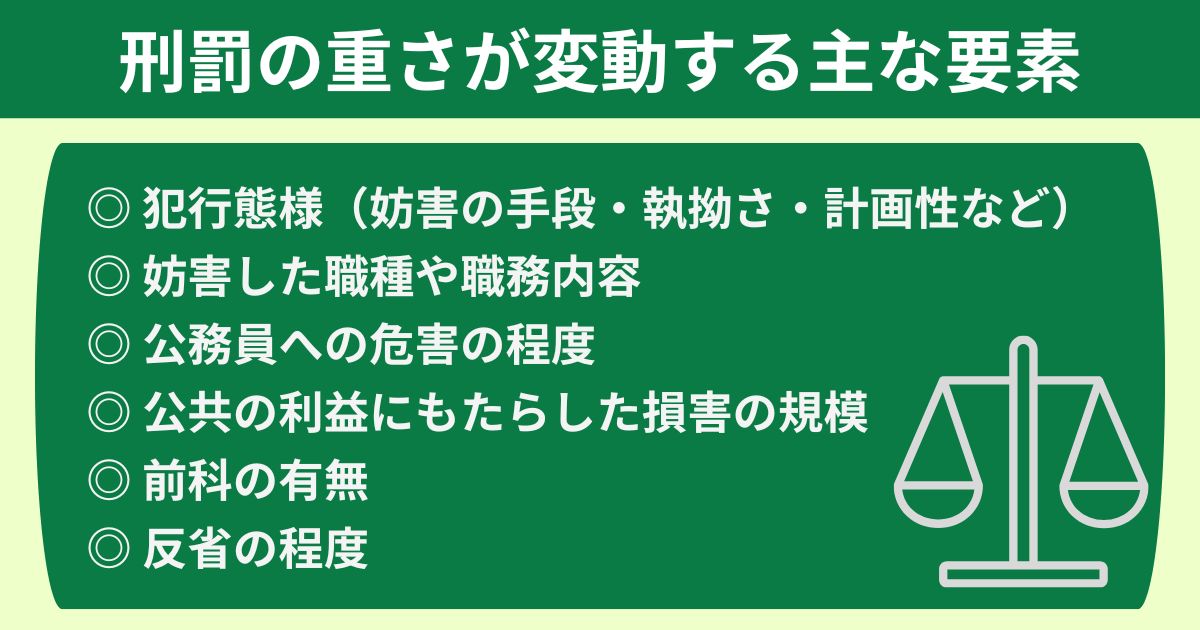 刑罰の重さが変動する要素