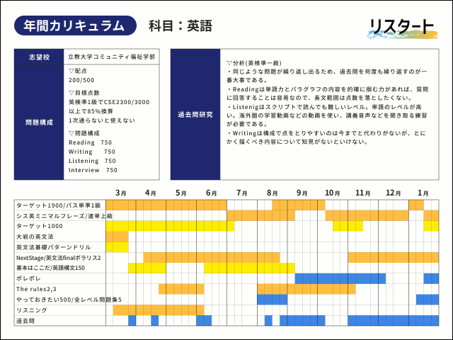 志望校合格のための年間カリキュラム