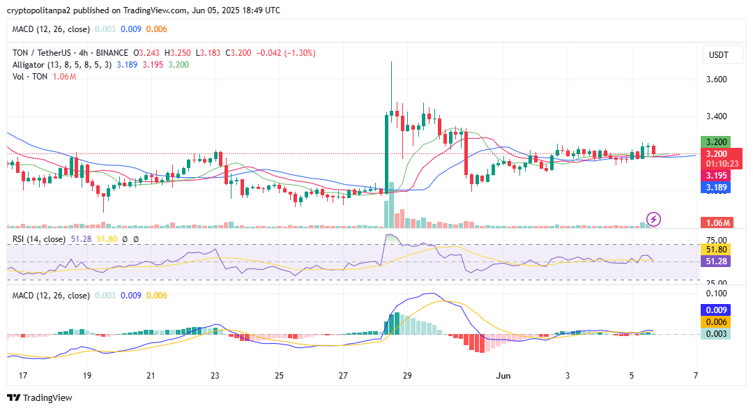 吨/美元 4 小时图。图片来源：TradingView