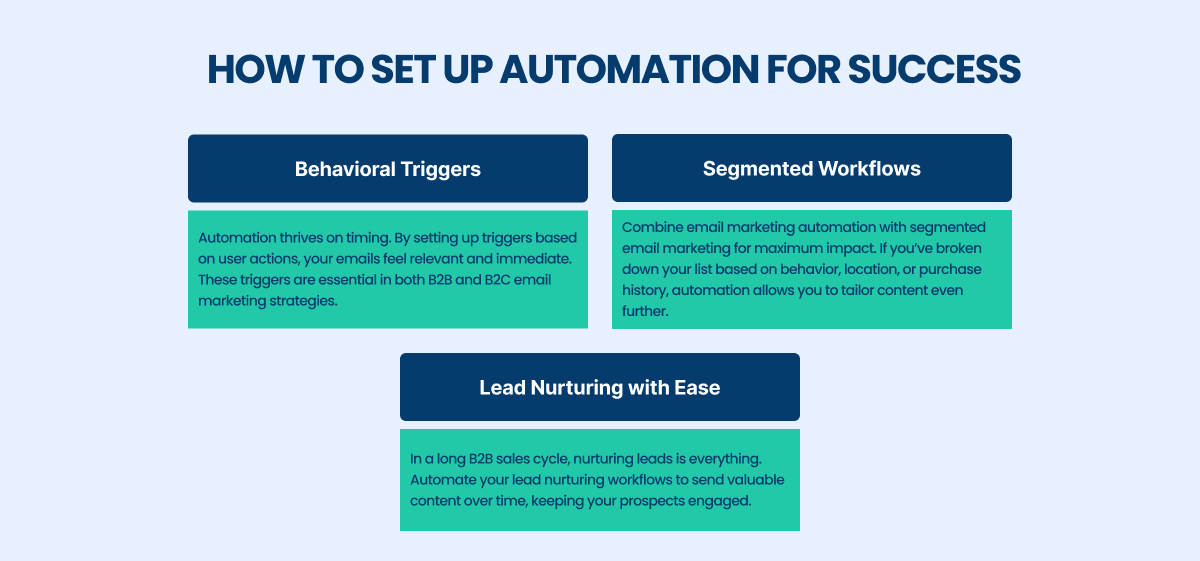 how to set up automation for success 