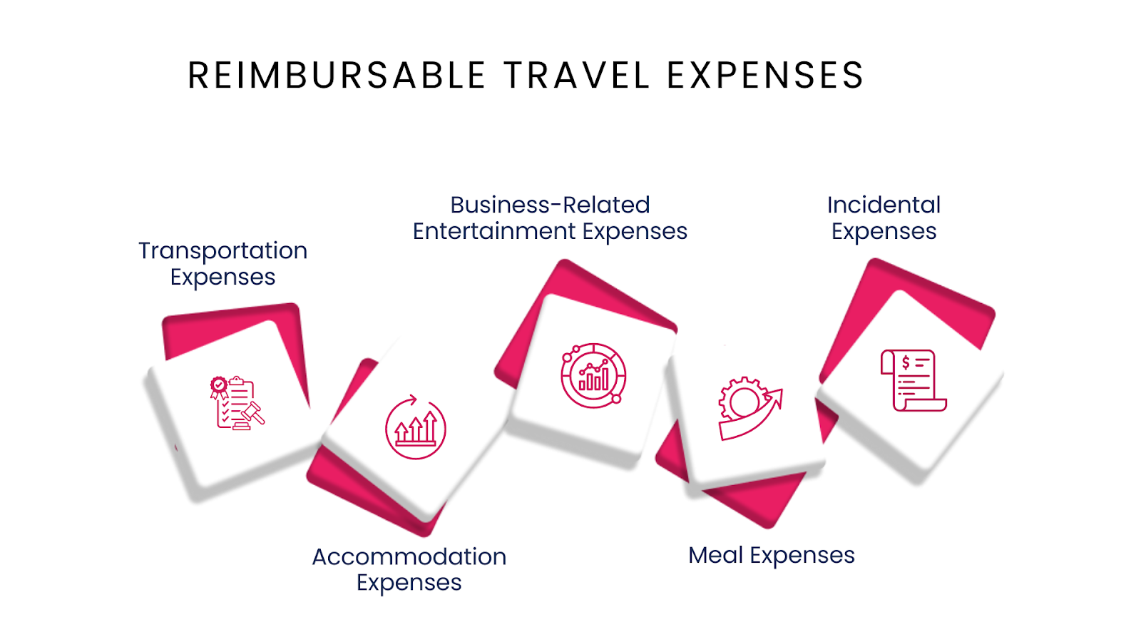 Reimbursable Travel Expenses