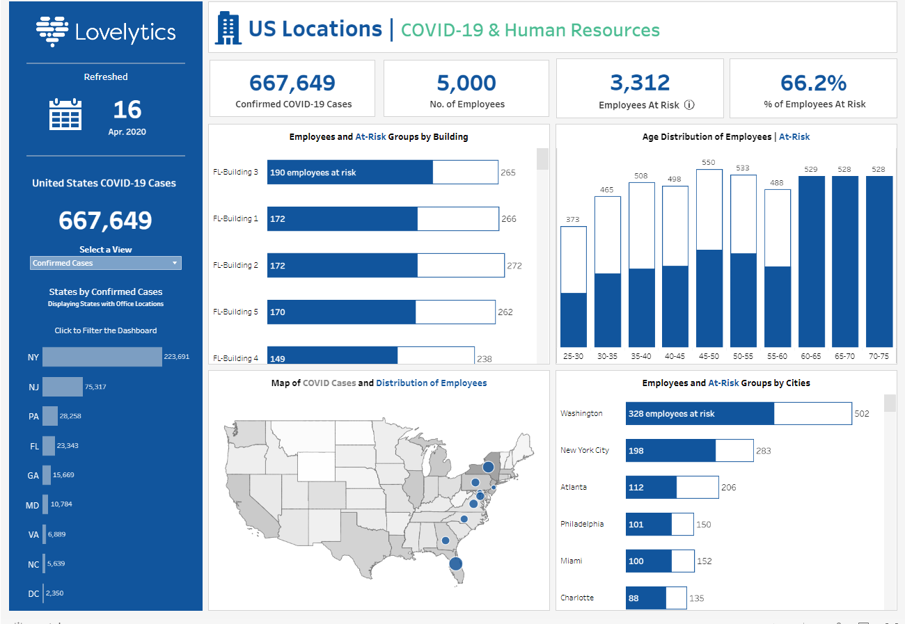 Tableau Dashboards