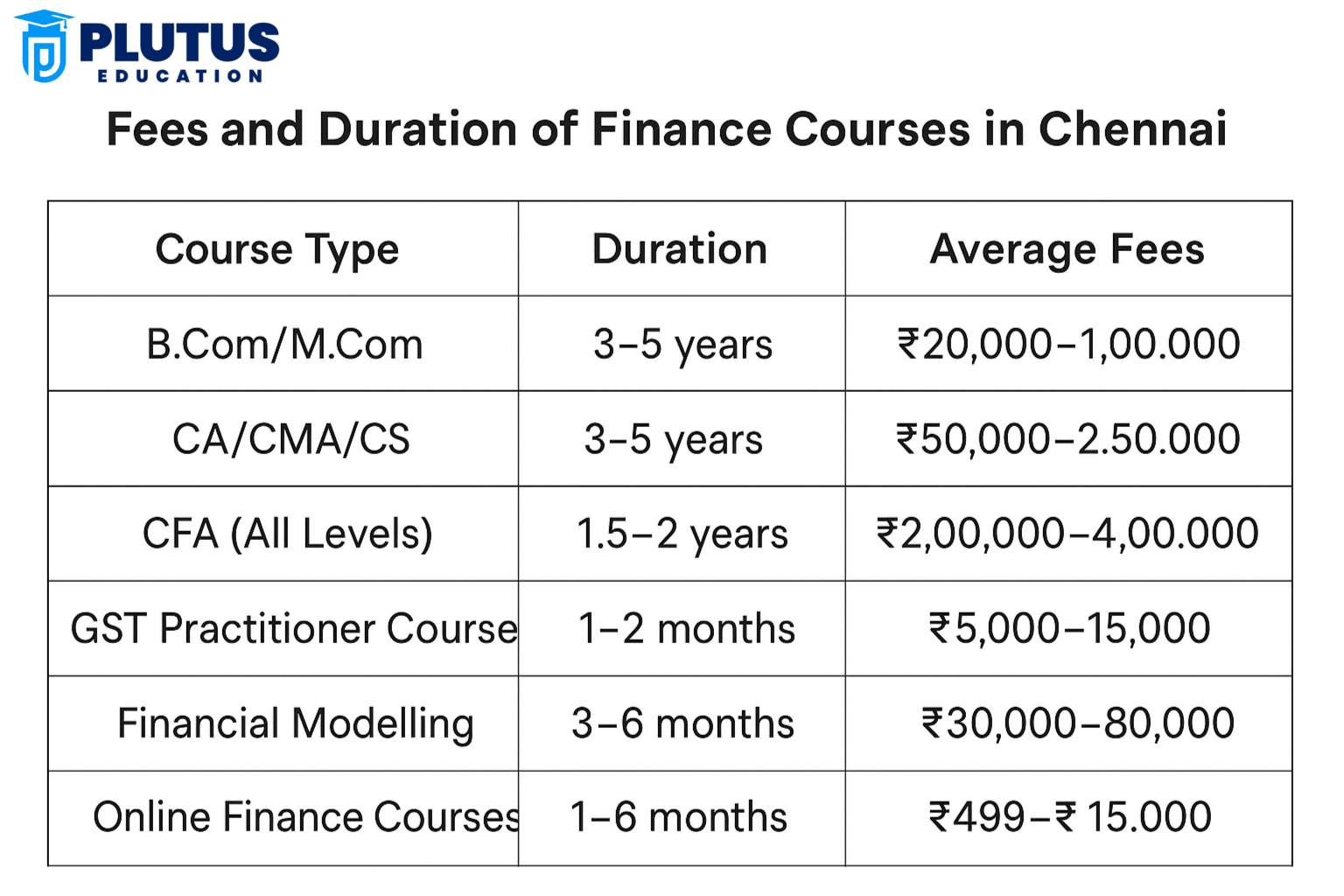 Law and Finance Courses
