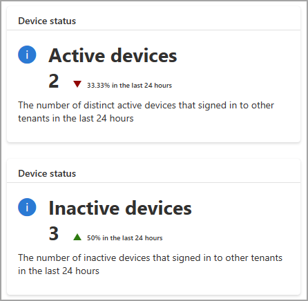 Screenshot of the device status widget.