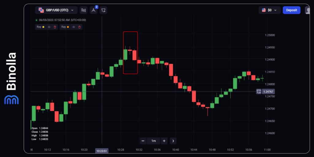 Example of the Evening Star pattern