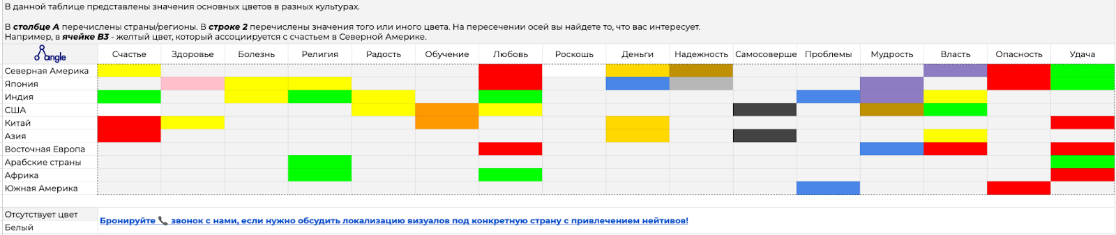 Руководство по созданию рекламы в азиатском стиле