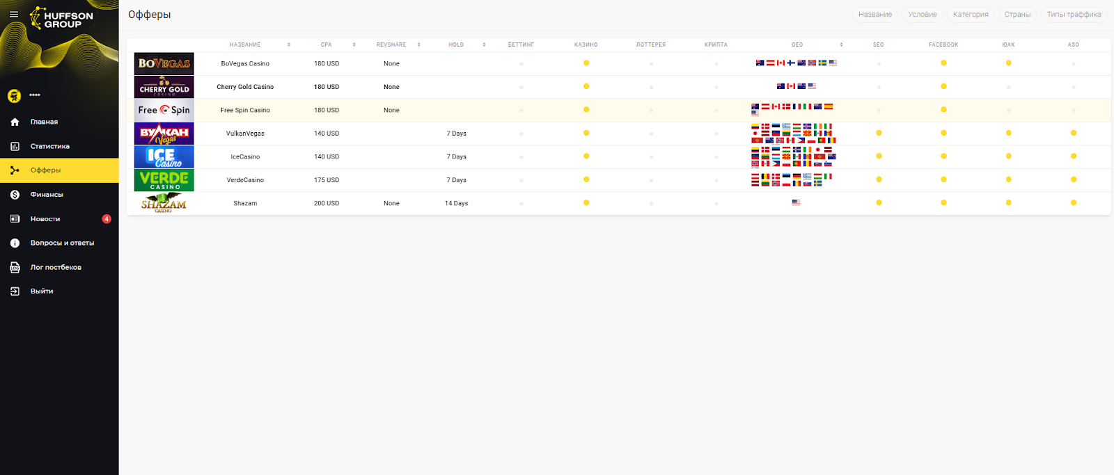 Обзор партнерской сети Huffson Group: 100+ ГЕО, 13 лет опыта в iGaming и офферы под любые сорсы