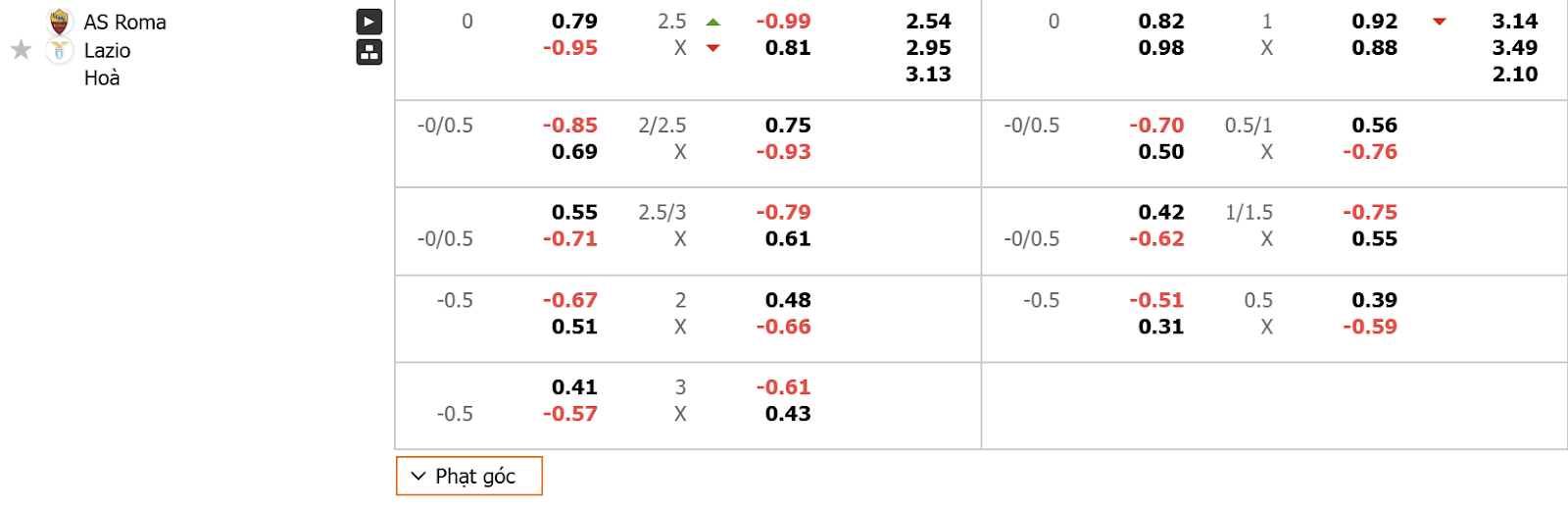 Nhận định soi kèo AS Roma Vs Lazio cùng thể thao GA88 