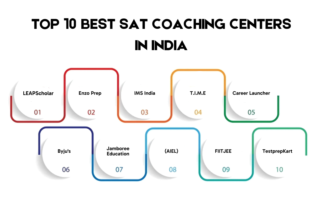 Top 10 Best SAT Coaching Centers in India