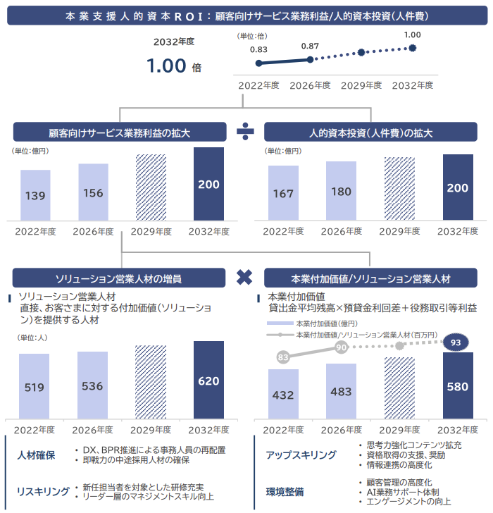 ソリューション営業人材