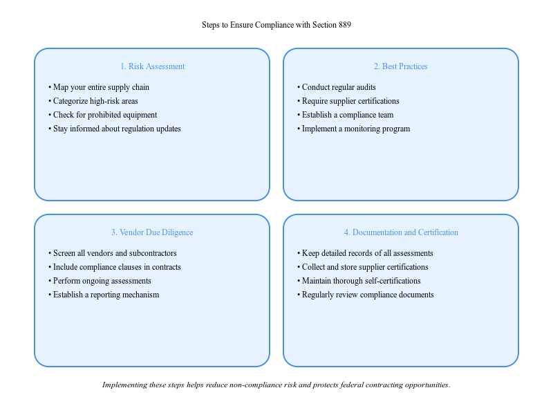 Steps to Ensure Compliance with Section 889
