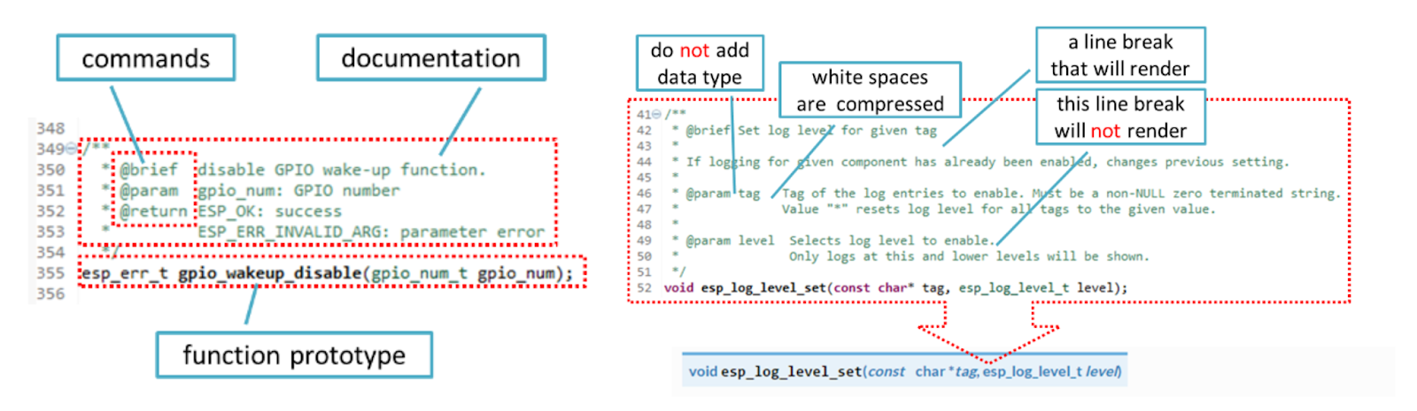 Code-Erklärungen und Anwendungsleitfäden.  