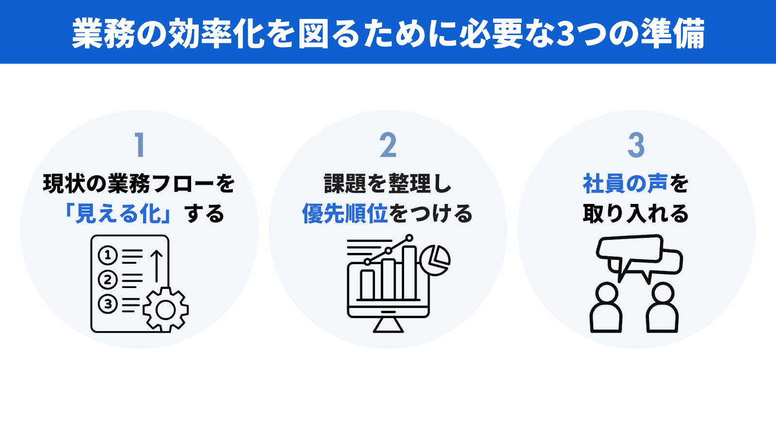 業務の効率化を図るために必要な3つの準備