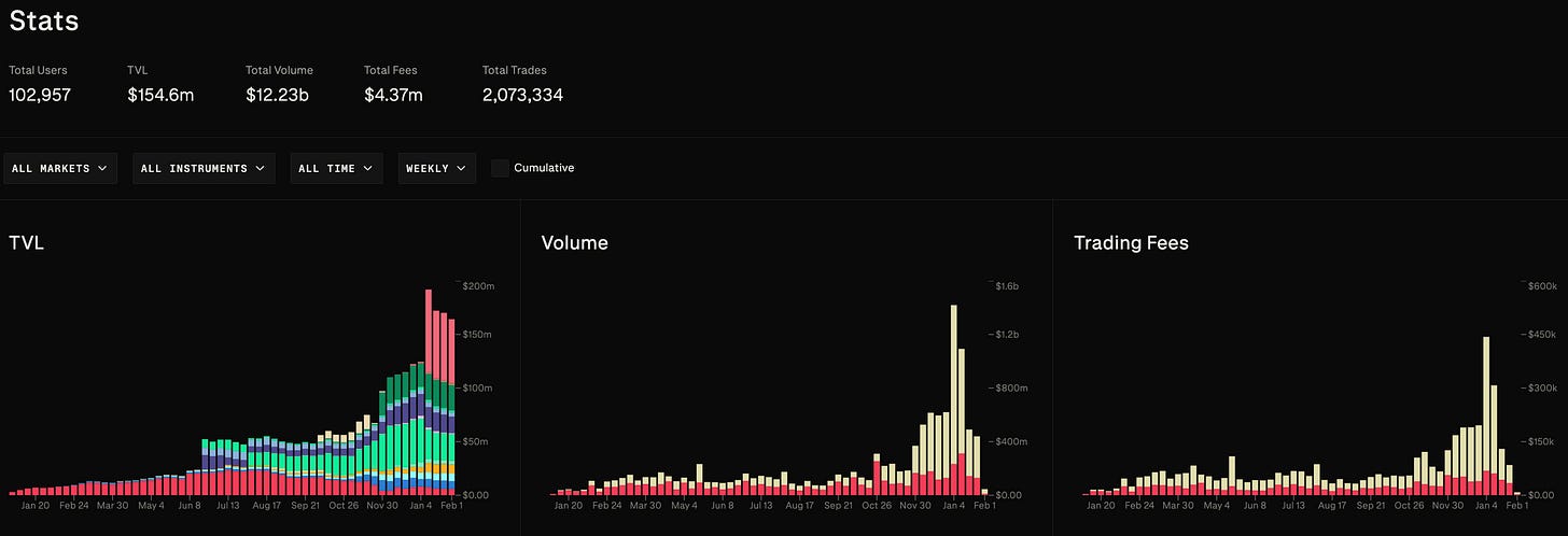 Derive Stats TVL, Trading fees, Volume