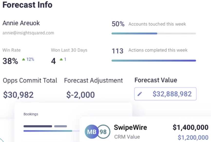 AI Sales Tools