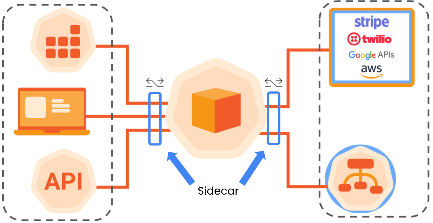 Speedscale can make your API testing important by making it accurate through contextualisation.