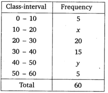 chapter 14-Statistics Exercise 14.3/image025.png