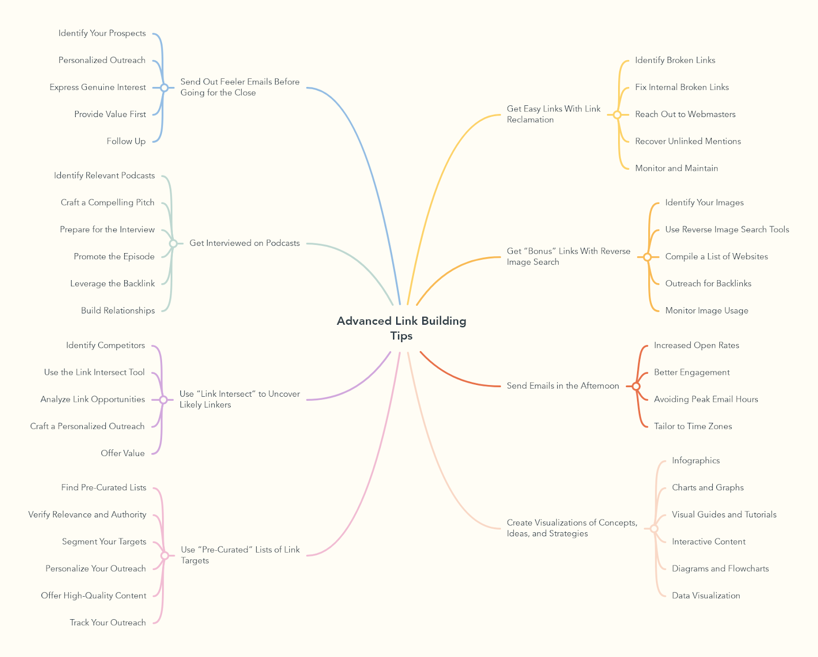 Advanced Link Building Tips