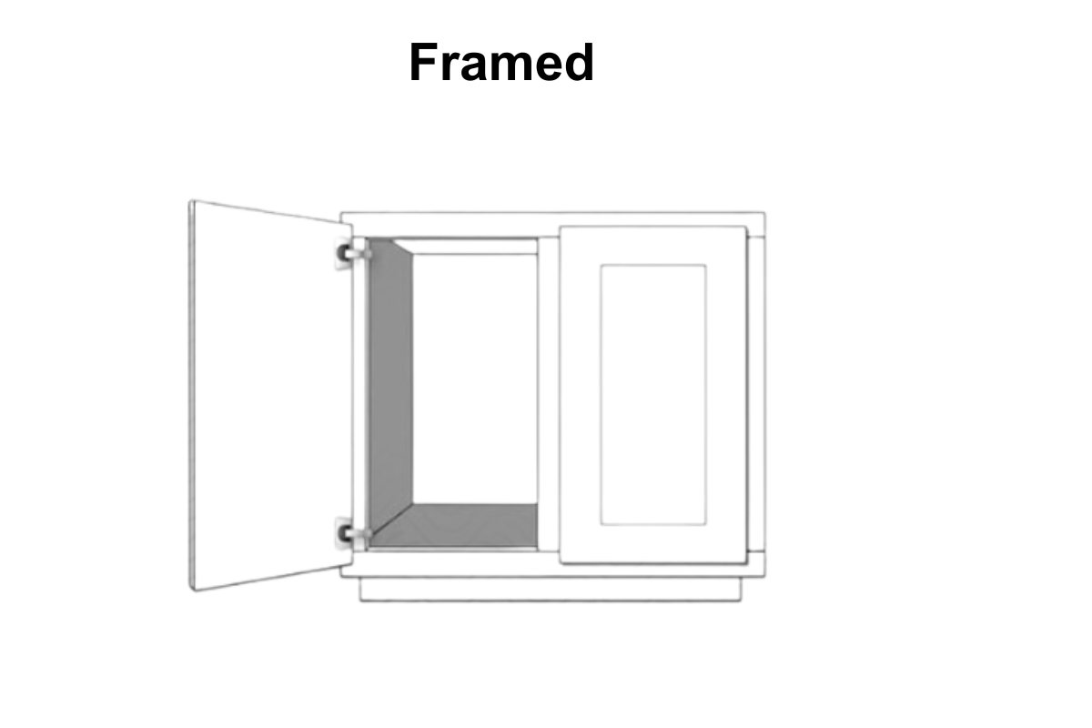 Framed cabinets for inset cabinets