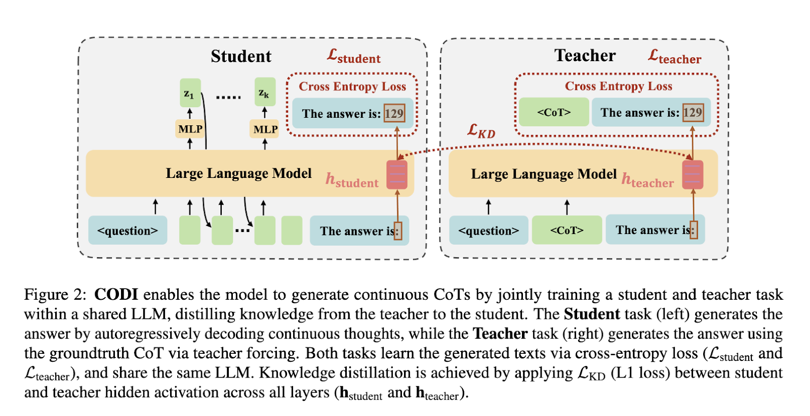 CODI Framework Overview