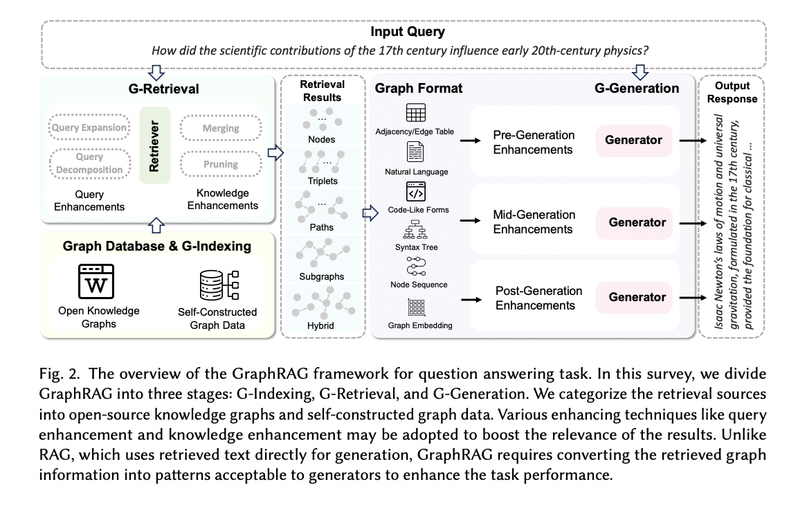 graph representation learning and its applications a survey