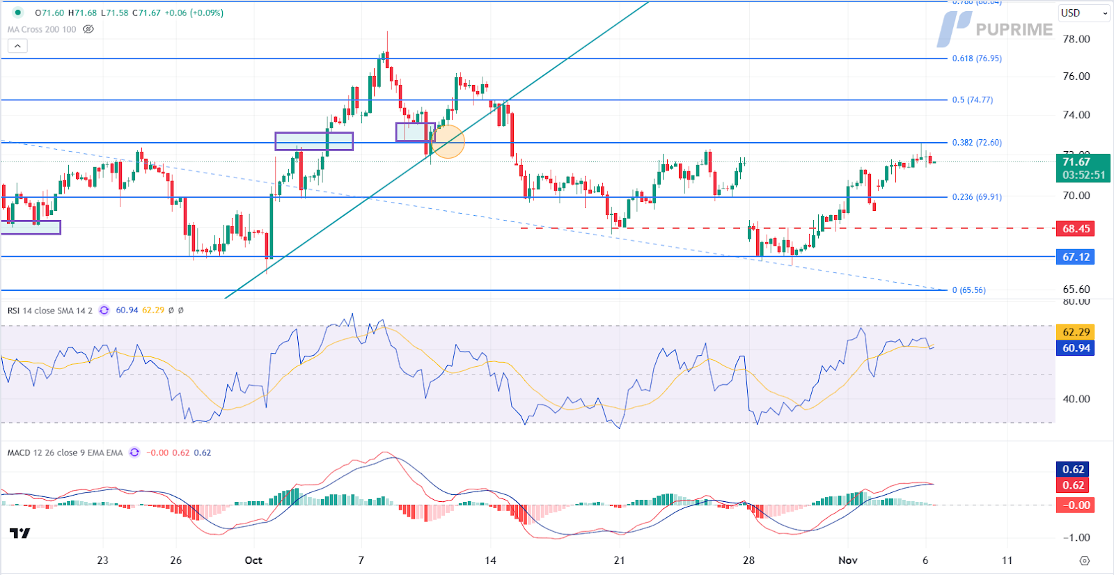 USOIL 06112024