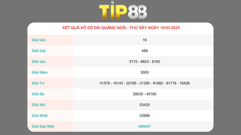 Kết quả xổ số Quảng Ngãi ngày 15/03/2025