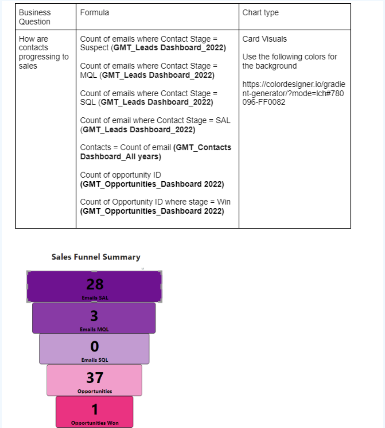 From Data to Insights: The Role of a Power BI Consultant in UK SMB